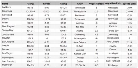 nfl odds archive|NFL Scores And Odds Archives .